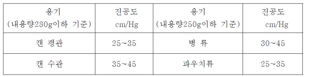 무탈기(無脫氣) 공정의 진공밀봉기를 이용한 밀봉진공도(예)