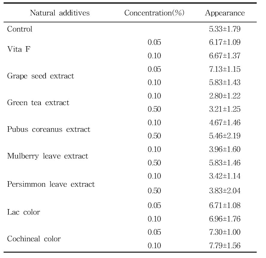 Sensory of pork jerky appearance with various natural additive addition