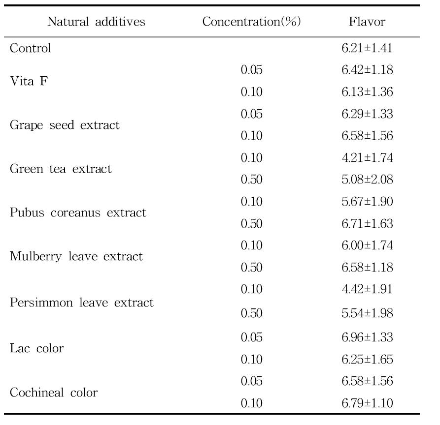 Sensory of pork jerky flavor with various natural additive addition