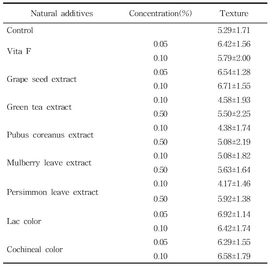 Sensory of pork jerky texture with various natural additive addition