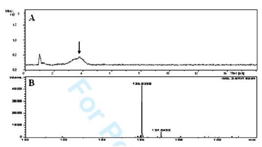 LC Q-TOF MS total ion chromatogram (A) and spectrum (B) of 2-aminobenzoic acid isolated from. The arrow symbol represents the peak of 2-aminobenzoic acid.