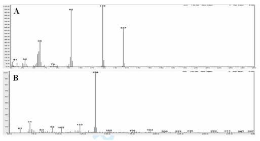 GC mass spectrum of 2-aminobenzoic acid isolated from BS107 in EI (A) and CI (B) modes. HPLC-MS chromatograms of reaction mixtures: (A) B. thuringiensis strain BS107 culture filterate