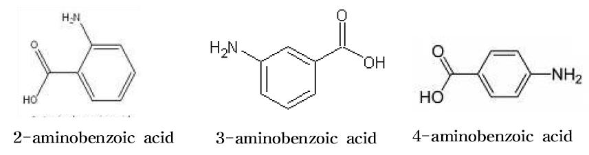 Chemical structure of 2-aminobenzoic acid isolated from B. thuringiensis BS107 cultures and 2-AA analog 3- aminobenzoic acid, 4- aminobenzoic acid.