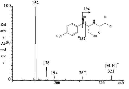 LS/MS spectrum of chloramphenicol in negative-ion mode.
