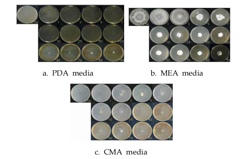 In vitro inhibitory effects of WA-CV-WA13B, WA-AT-WB13R and WA-PR-WB13R combination against sclerotium germination of Sclerotiniaminor on different media