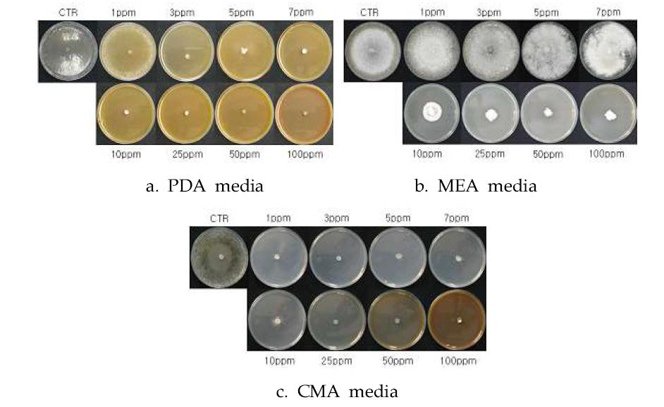 In vitro inhibitory effects of WA-CV-WA13B, WA-AT-WB13R and WA-PR-WB13R combination against Sclerotium cepivorum on different media.