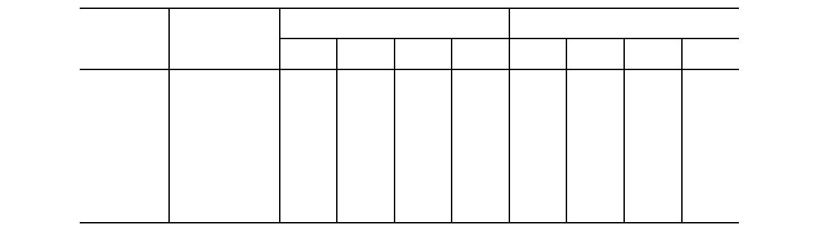 Mortalities of etofenprox, cypermethrin, nano types against R. clavatus