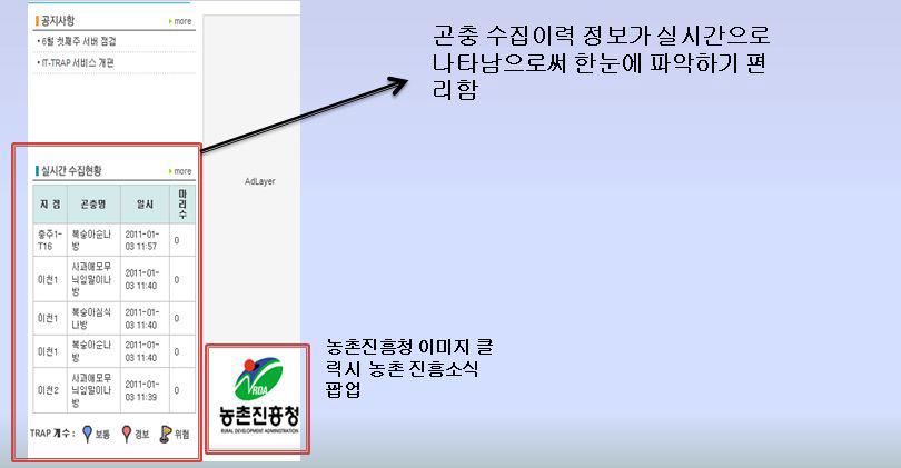 실시간 수집현황표