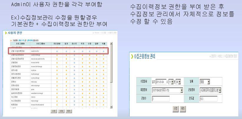 Admin의 개별 사용자 권한 관리