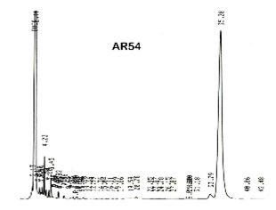 HPLCchromatogram ofpiericidinA1andAR54