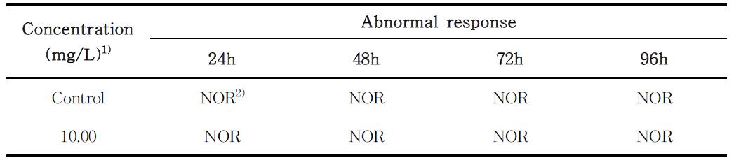 Abnormalresponse