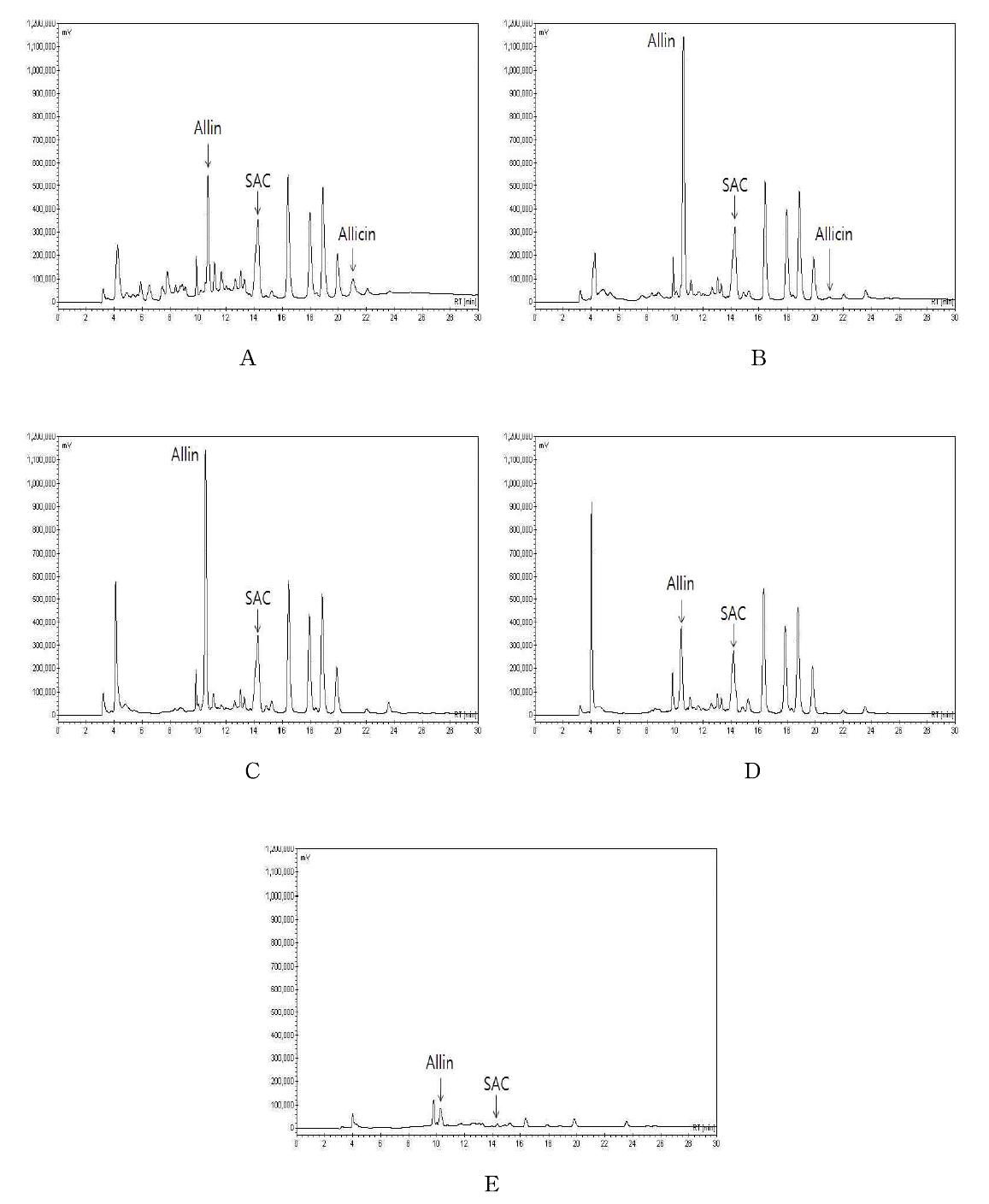 [보고서]콜로이드 계면 기술을 이용한 organosulfur compounds의 나노구조 미립자 소재화 기술 개발