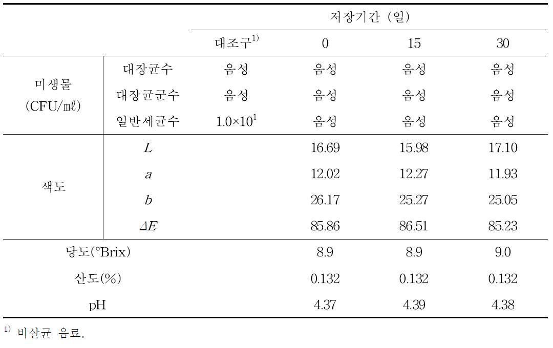 두유인삼발효음료의 저장 중 품질변화 (4℃ 저장, 성인용)