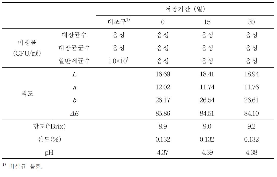 두유인삼발효음료의 저장 중 품질변화 (25℃ 저장, 성인용)