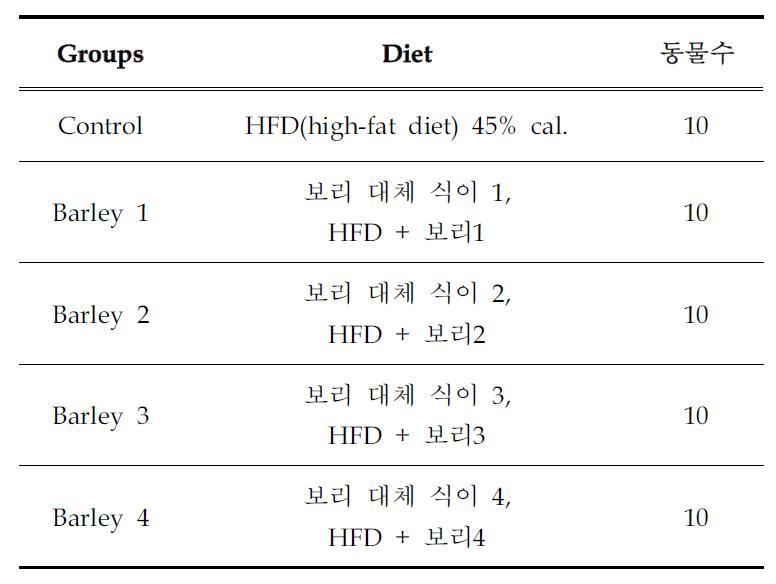 실험 디자인