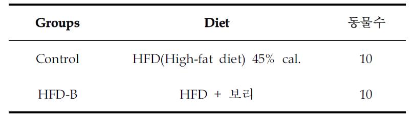 실험 디자인.