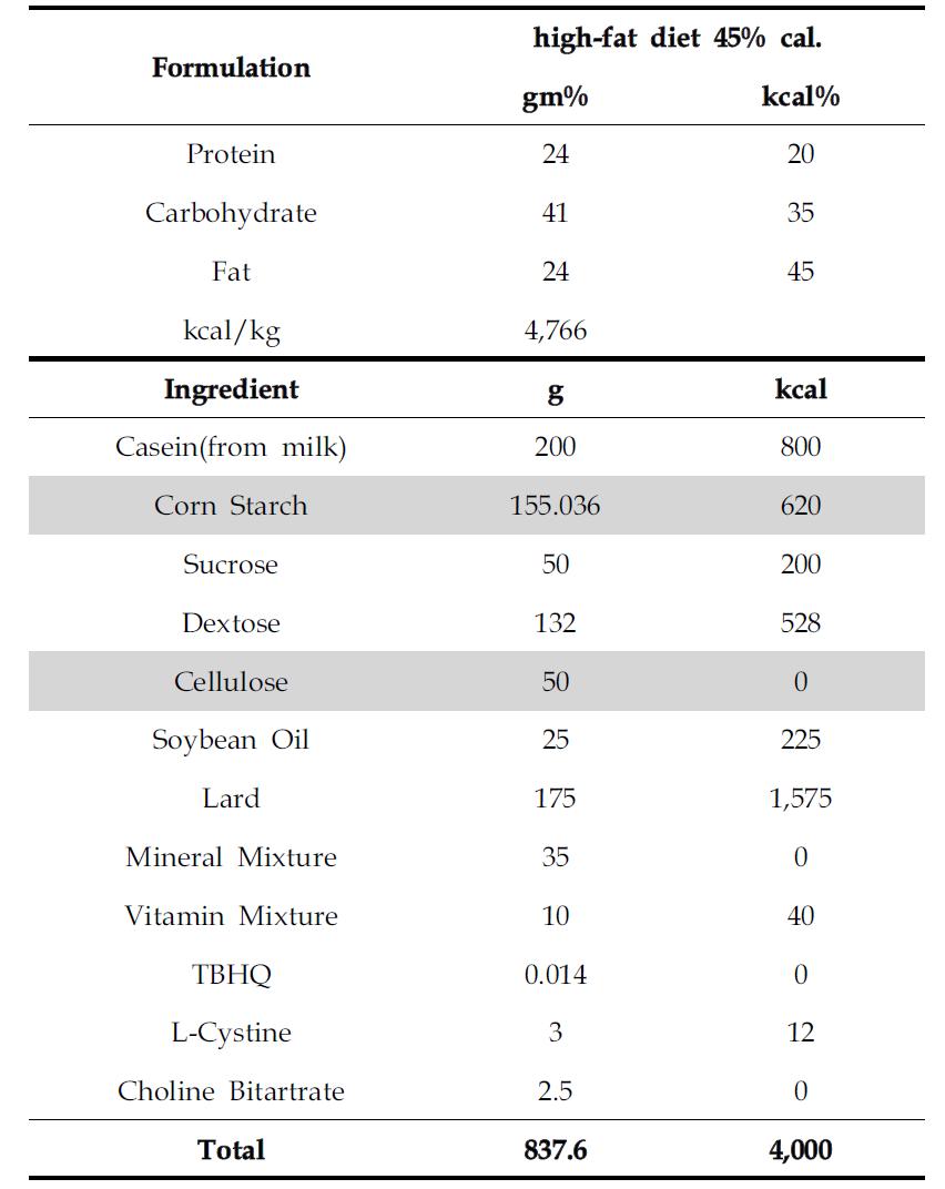 High-fat diet 45% cal.조성.