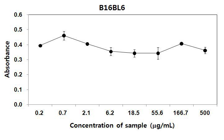 Cytotoxic effect of Taro-4-I purified from the corns of Colocasia esculenta on Colon 26-M3.1 and B16BL6 cells in vitro.