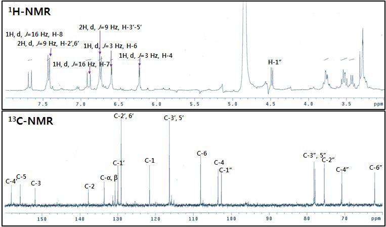 NMR spectrum of compound 1
