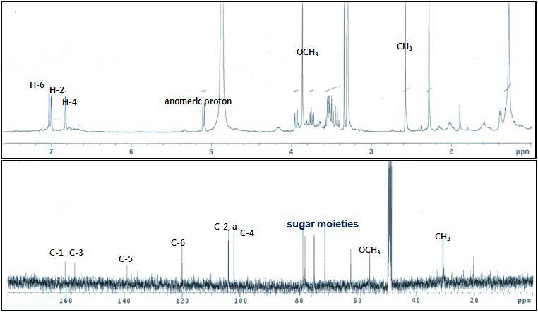 NMR spectrum of compound 2
