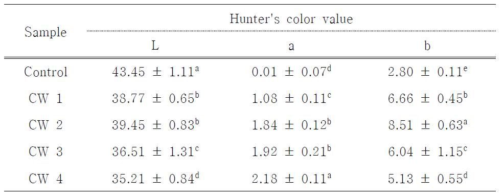 Hunters color value of the CM jelly1