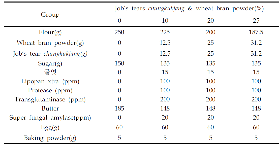 Ingredients of Job’s tears chungkukjang and wheat bran American cookie