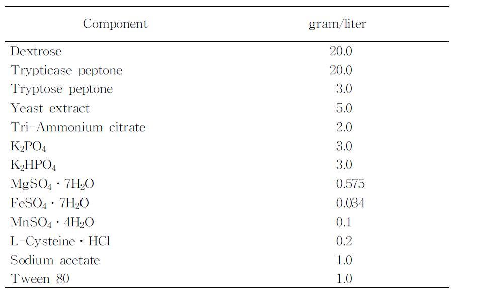 Composition of modified Rogosa medium