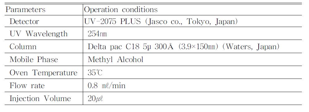 Operation condition of HPLC for the determination of Vitamin K2 contents