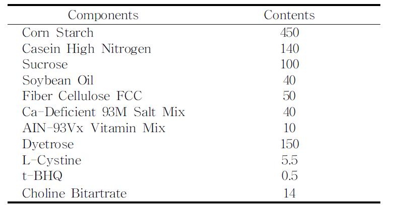 Composition of the experimental diets