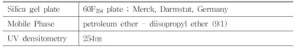 Operation condition of TLC for the determination of Vitamin K2 contents