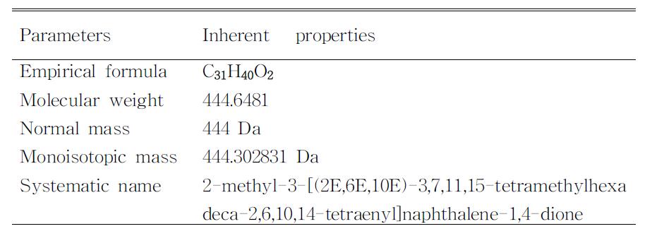 Inherent properties of standard vitamin K2