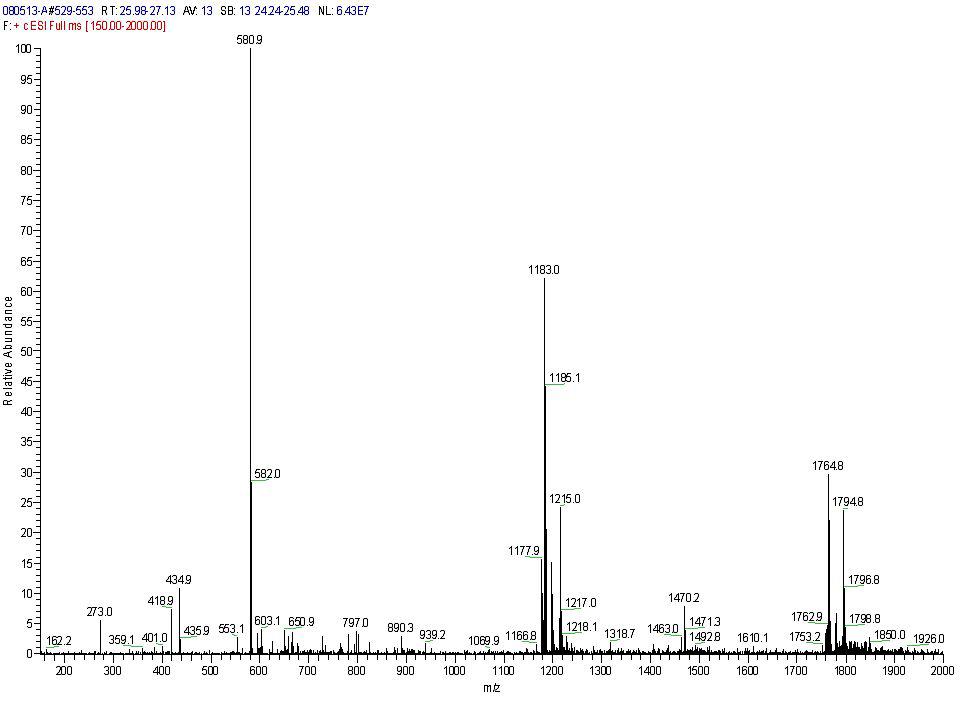 감귤 flavonoids중 A(narirutin)의 LC-MS chromatogram