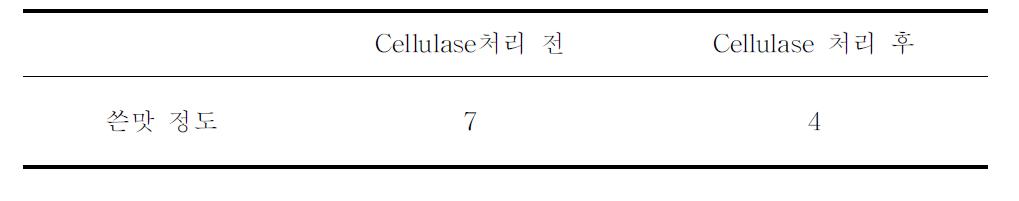 Narirutin추출물의 pectinase처리 전후의 쓴맛 정도 비교 관능검사