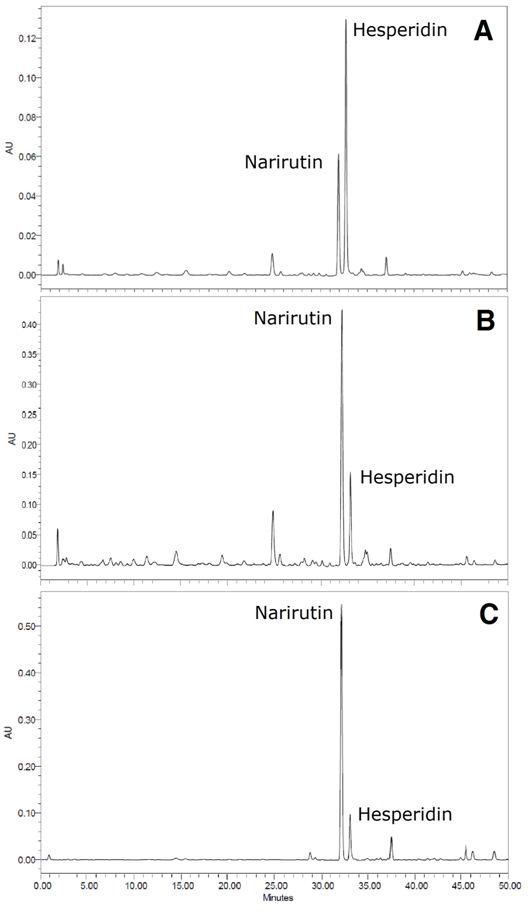 감귤과피로부터 narirutin추출과정의 flavonoids조성 비교.