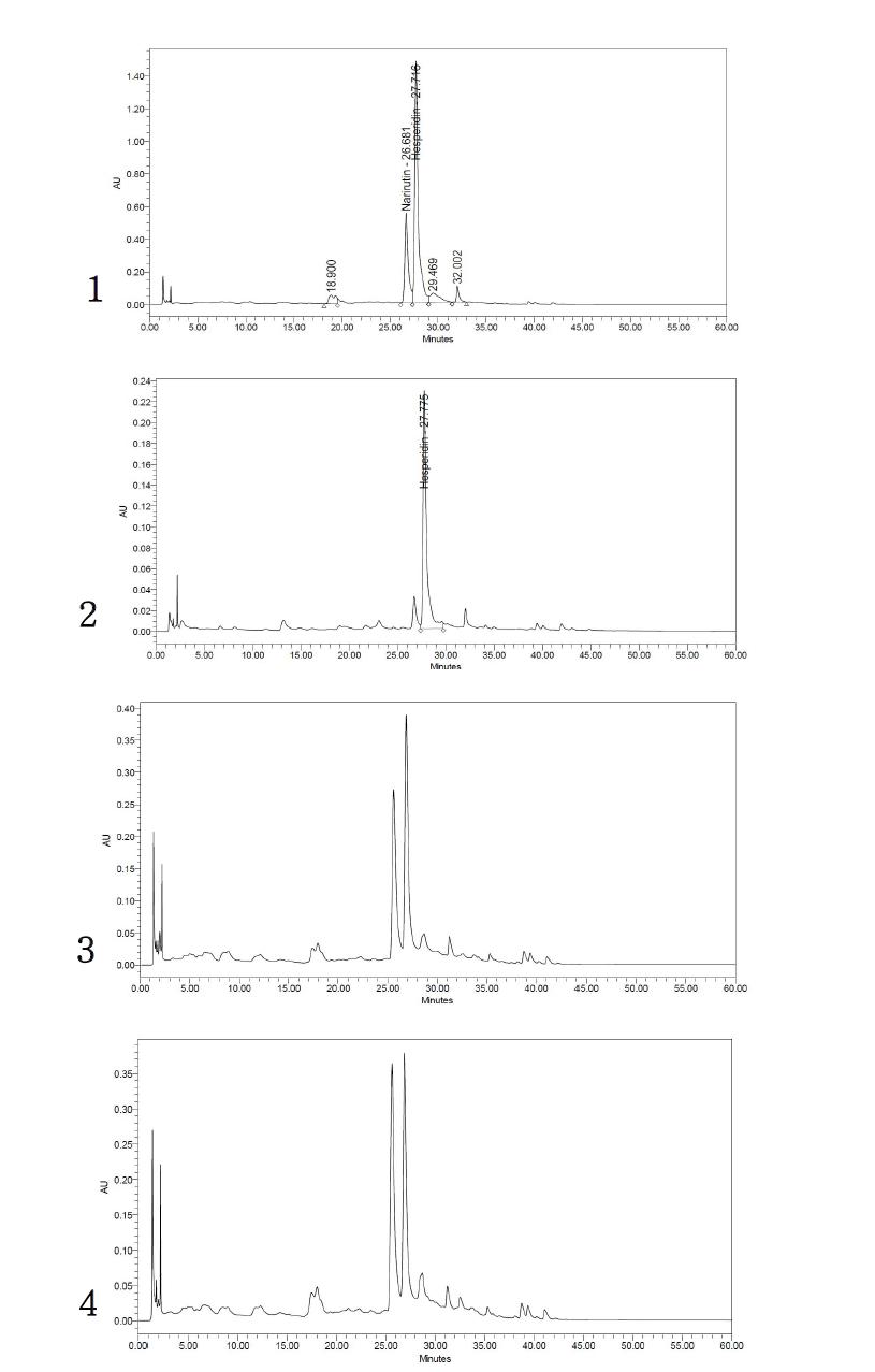 각 산업화 공정에 의해 생산된 감귤부산물의 flavonoidsLC chromatograms.