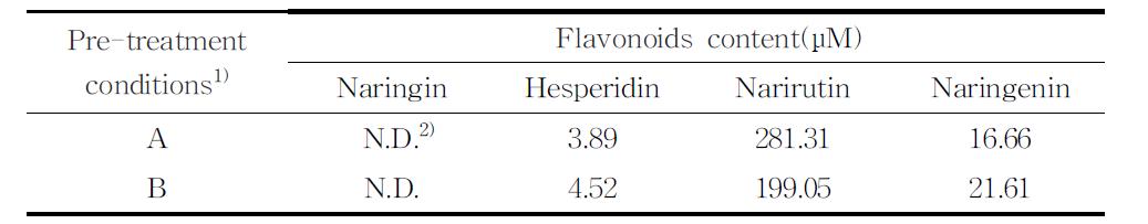 감귤전과와 감귤과육의 flavonoids함량