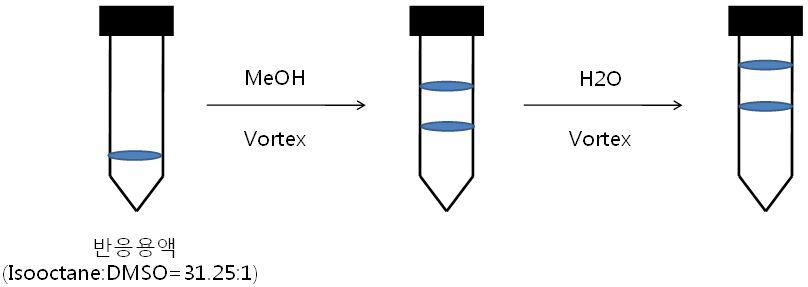 Solvente extraction method for fatty acyl compound K ester compounds produced by immobilizedlipase.