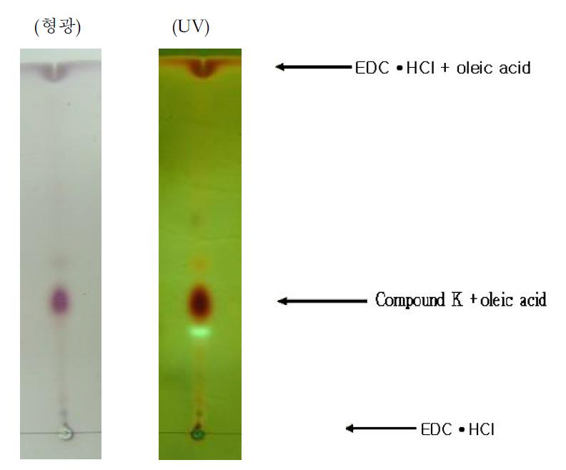 TLC analysis of esterification in methylene chloride by chemical method(with a developing solvent of hexane:ethylacetate(15:1)).