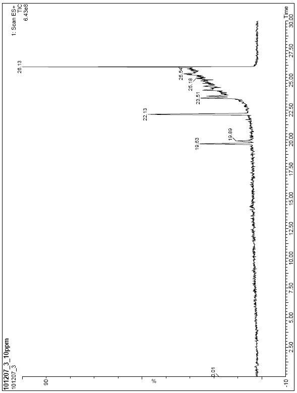 LC-MS total ion chromatogram of EK-001 fraction of reaction products separated by preparativeHPLC