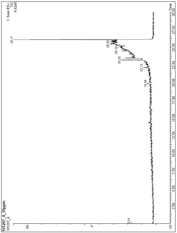 LC-MS totalion chromatogram ofEK-002 fraction of reaction products separated by preparative HPLC.