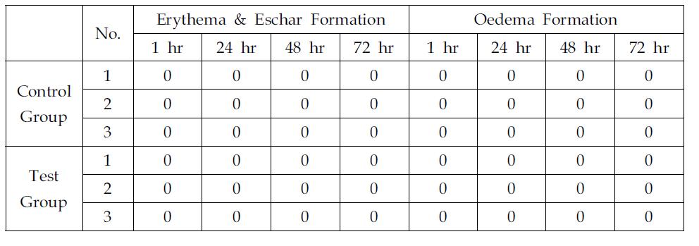 Skin irritation of Octanoyl Esterified Compound K (OECK) by OECD guidelines.