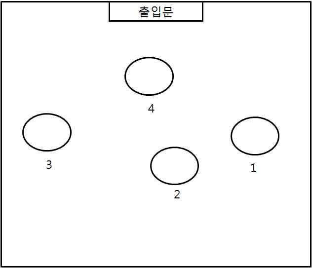 호접란 재배 온실 내 Air Sampling 구역