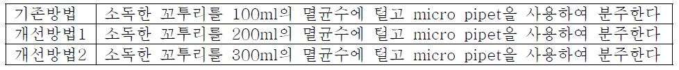 파종 시 프로토콤의 농도 조절