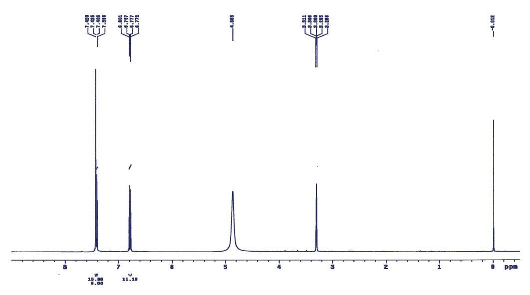 Protocatechui cacid의 1H-NMRspectrum (CD3OD)
