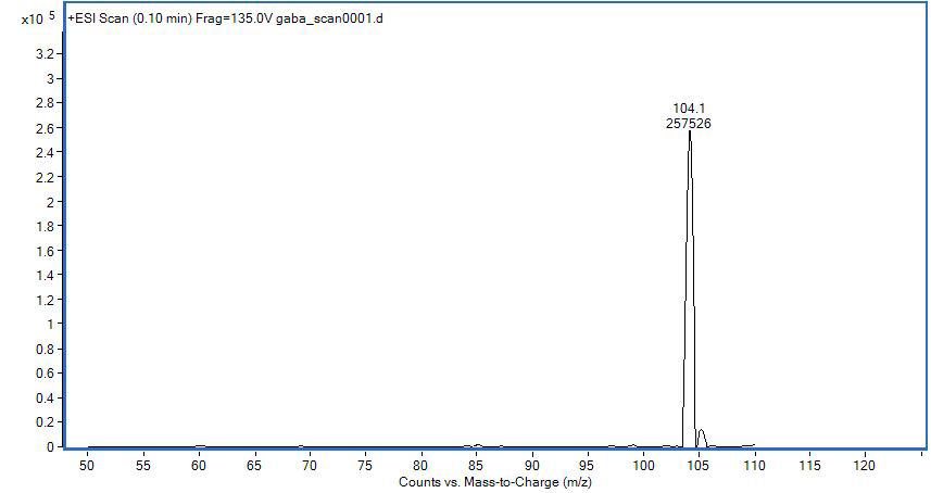 GABA(10ppm) standard scan spectrum