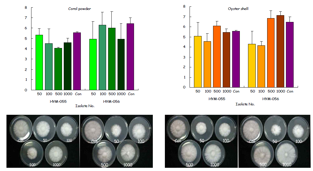 Effect of coral powder and oyster shell on mycelial growth of H. marmoreus