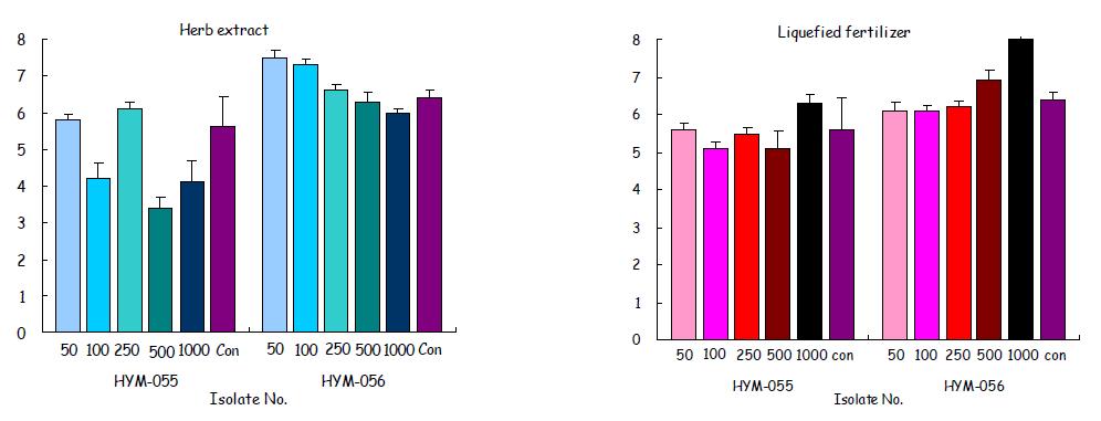 Effect of herb extract and liquefied fertilizer on mycelial growth of H . marmoreus