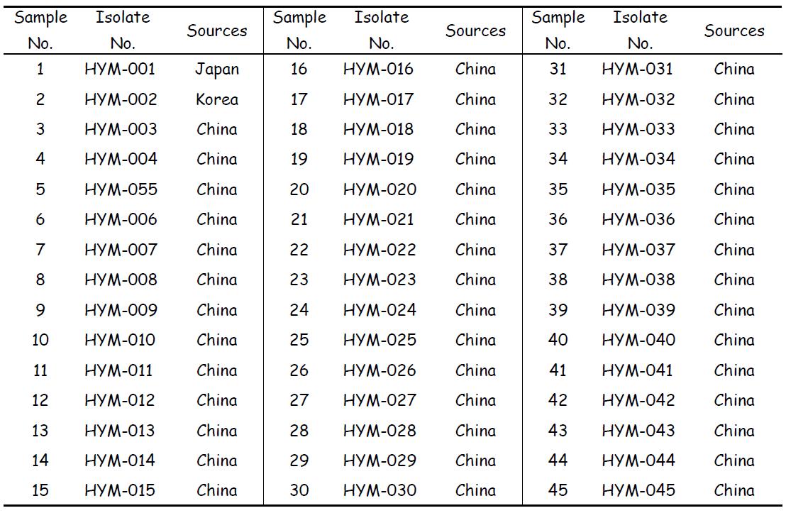 List of H . marmoreus isolates in this study