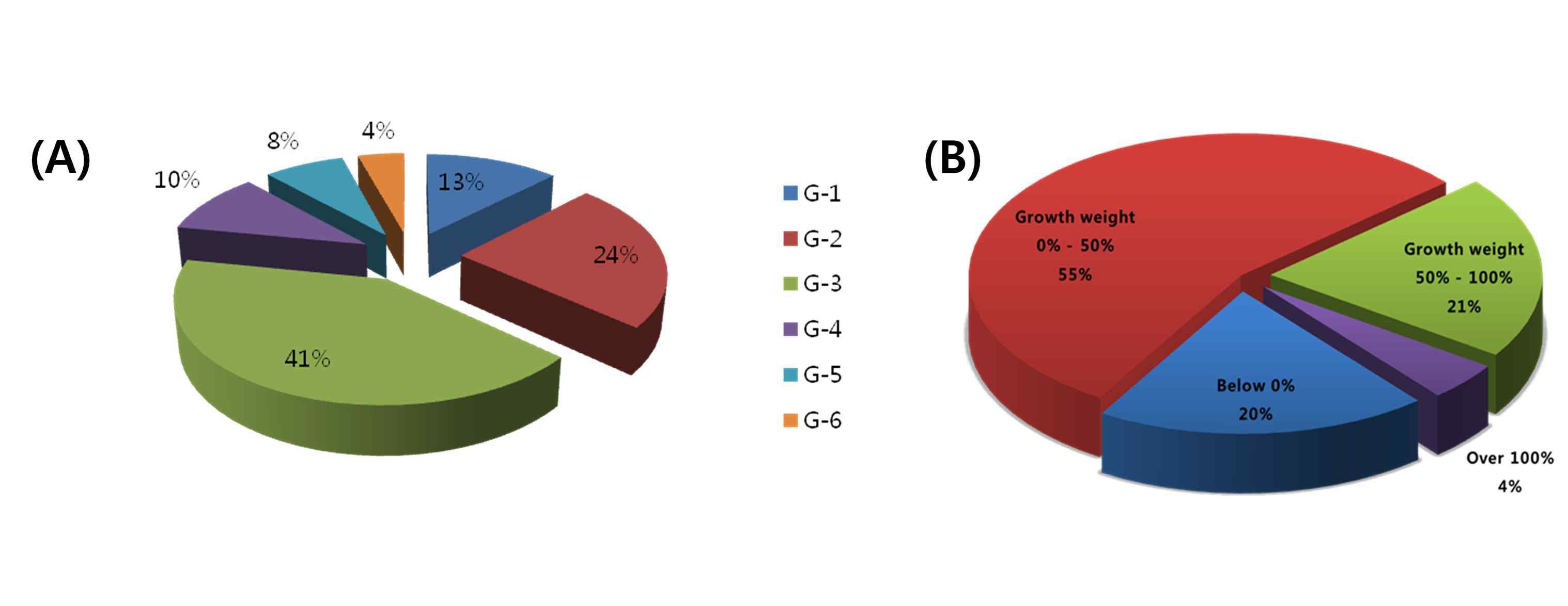 Morphological characteristics of H . marmoreus on sawdust media