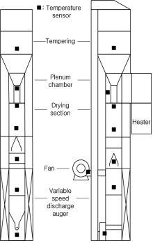 실험용 다목적 건조기내에서 온도, 습도센서 위치